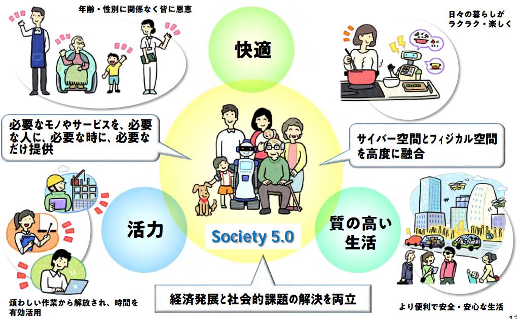 「Society 5.0」は技術が支える人間中心の社会