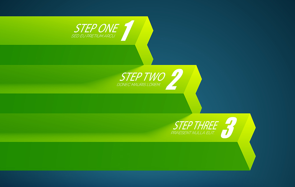 DXは3段階に分けて変化