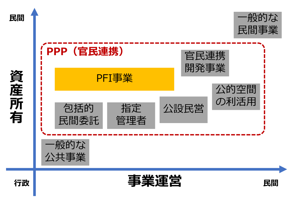 PPP概念図