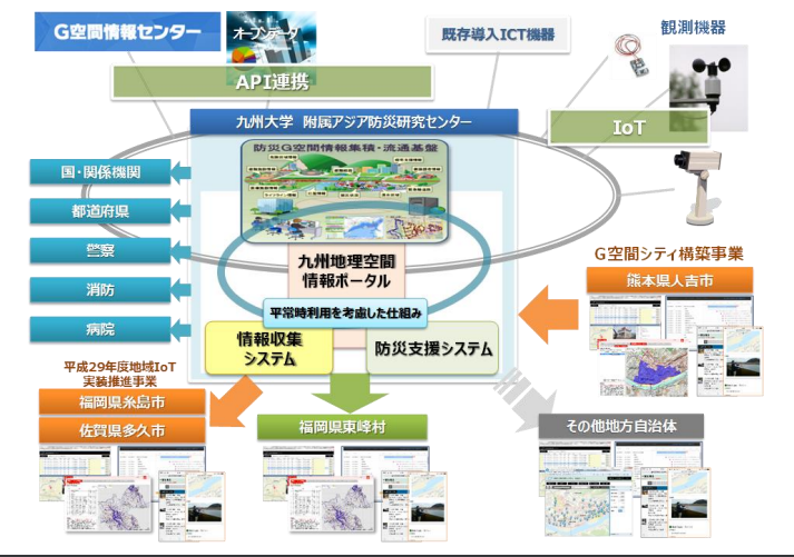 地域防災システムの例（熊本県人吉市）／「ICT/IoTによる地域課題の解決に向けた総務省の取組」　総務省情報流通行政局