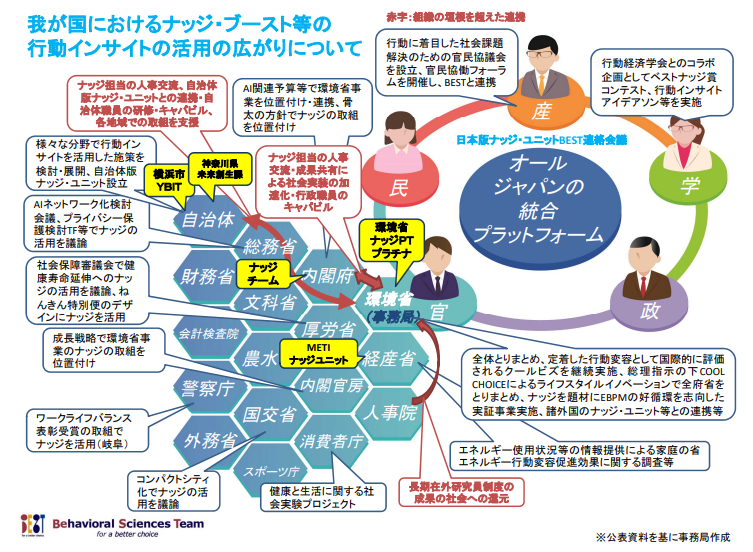 » 「ナッジ」が公共政策で果たす役割とは?【ナッジ②】 | GDX TIMES