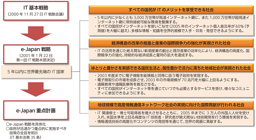 日本の法規制（個人情報保護法・特定商取引法）とデジタル施策の注意点