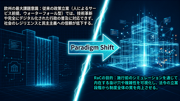 なぜEUはここまで進めるのか