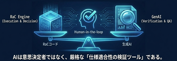 AIとの関係：役割は明確に分ける